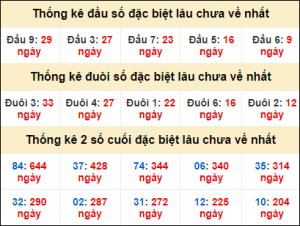 Dự đoán kết quả 1/1 